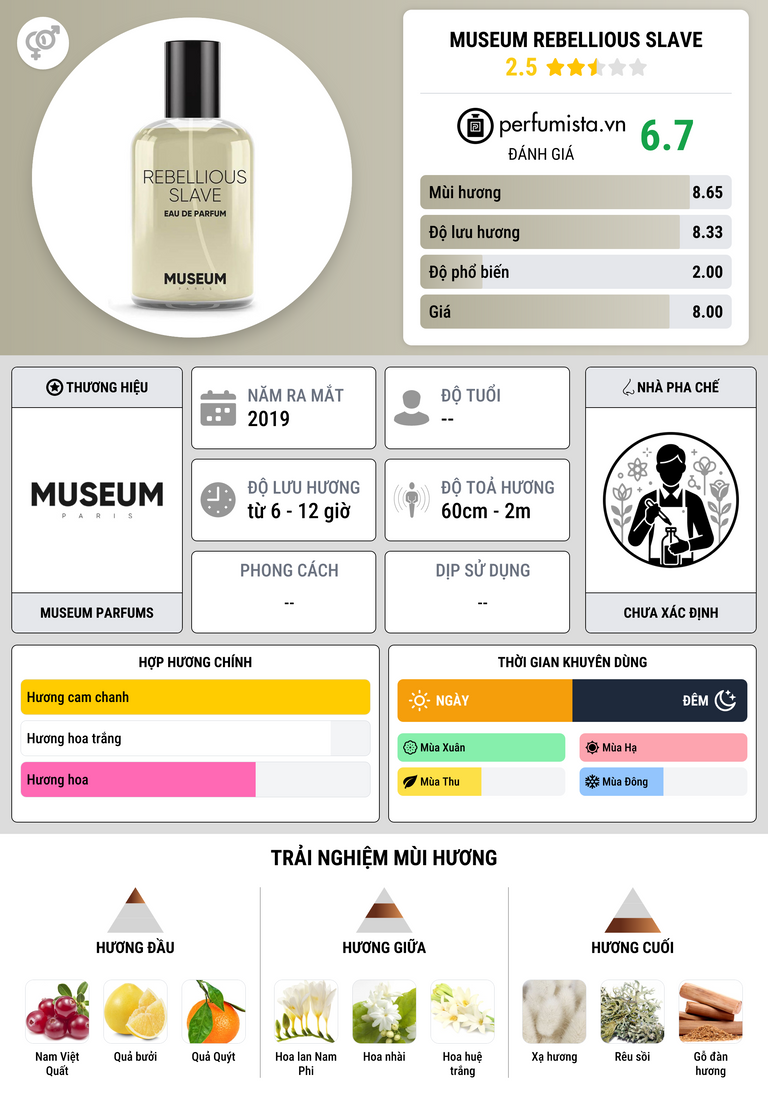 Thông tin chi tiết Museum Rebellious Slave
