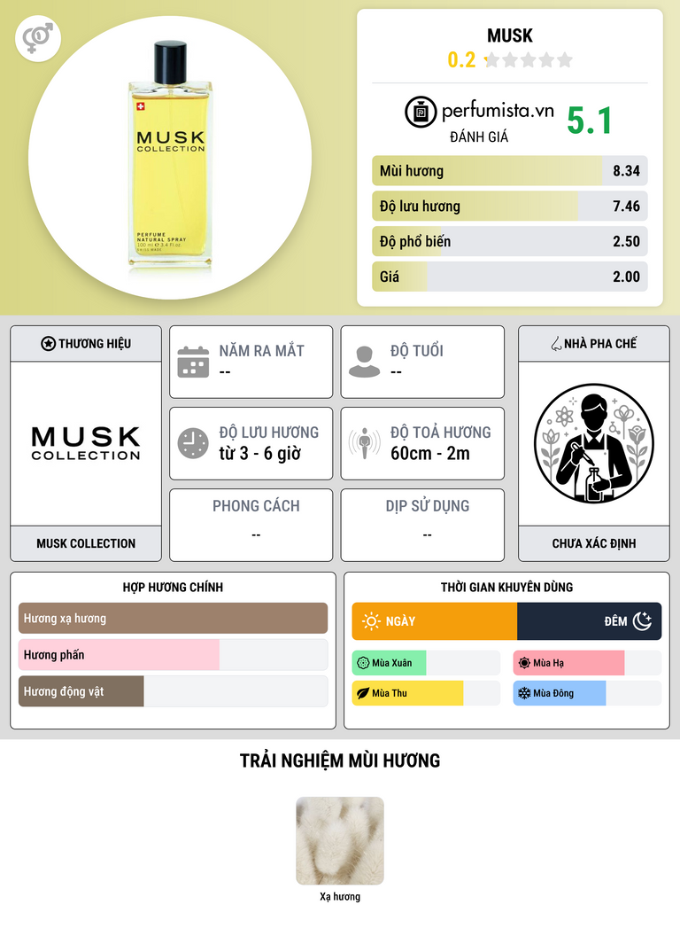 Thông tin chi tiết Musk