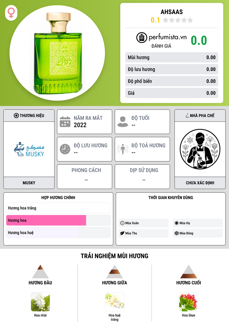 Thông tin chi tiết Ahsaas