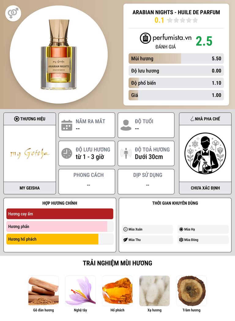 Thông tin chi tiết Arabian Nights - Huile De Parfum