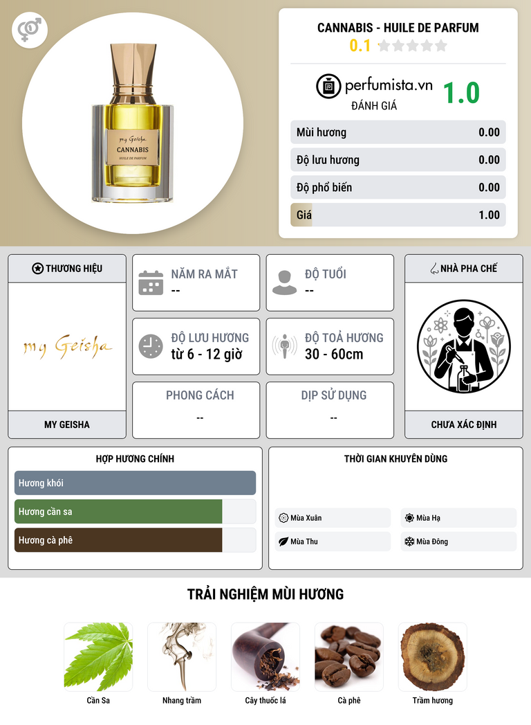 Thông tin chi tiết Cannabis - Huile De Parfum