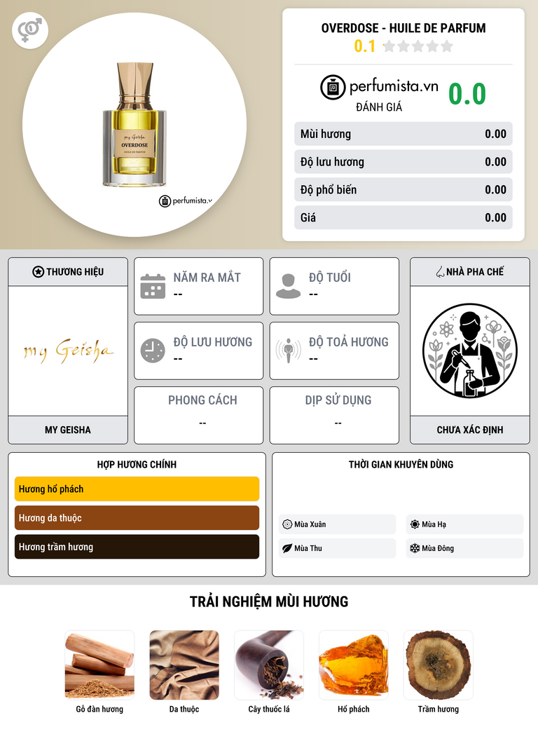 Thông tin chi tiết Overdose - Huile De Parfum