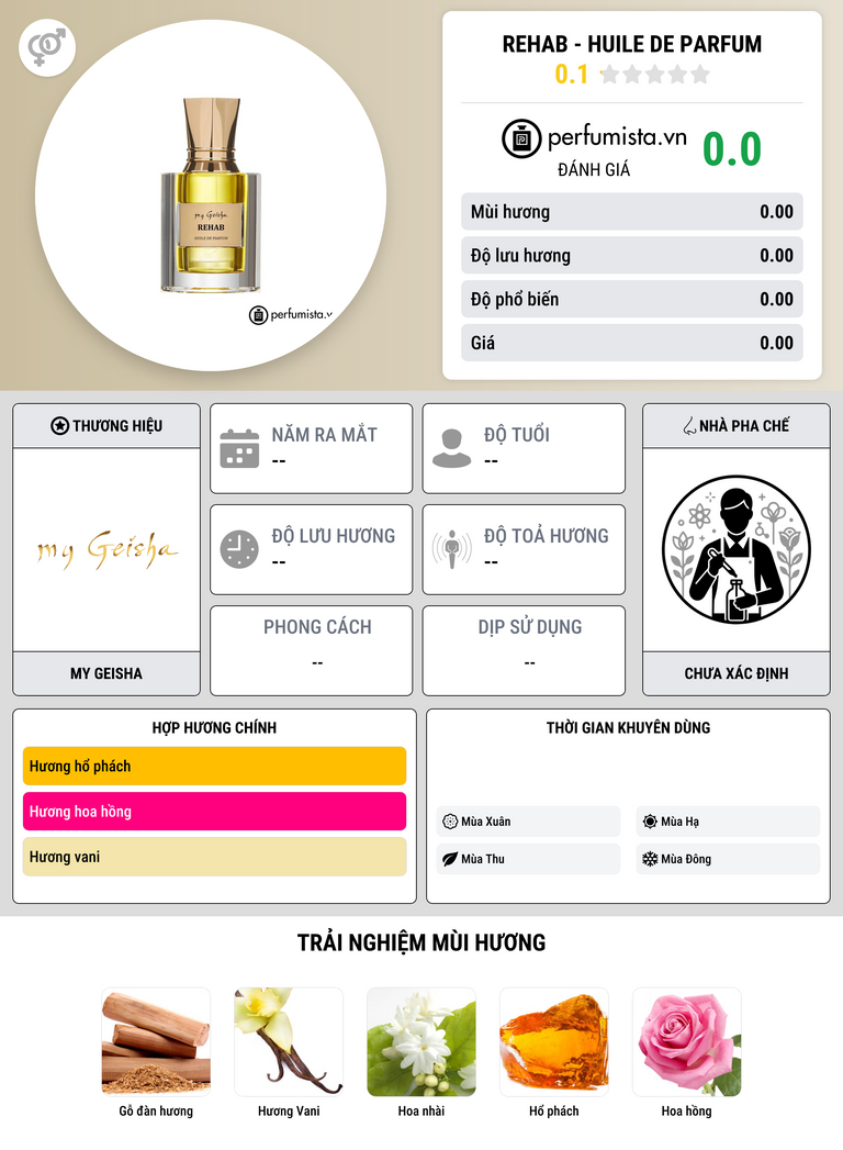 Thông tin chi tiết Rehab - Huile De Parfum