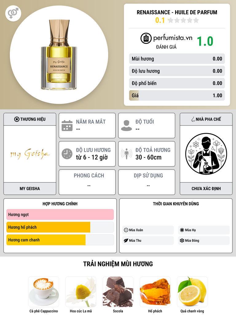 Thông tin chi tiết Renaissance - Huile De Parfum