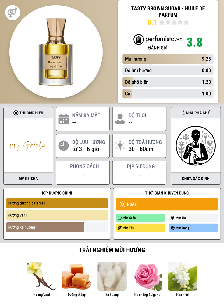 Thông tin chi tiết Tasty Brown Sugar - Huile de Parfum
