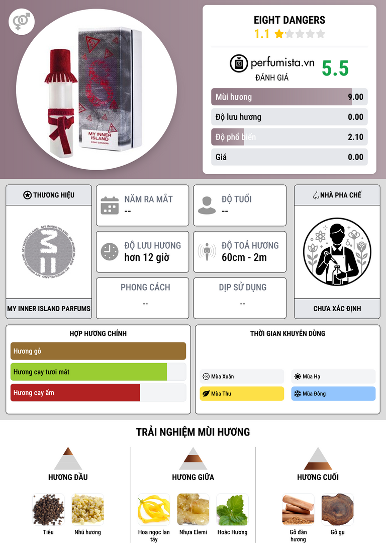 Thông tin chi tiết Eight Dangers