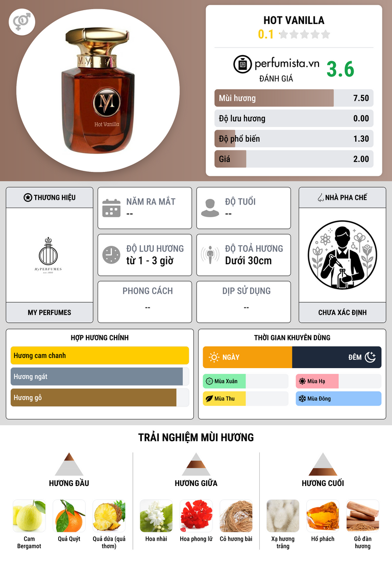 Thông tin chi tiết Hot Vanilla