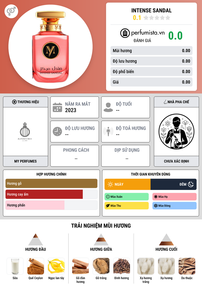 Thông tin chi tiết Intense Sandal