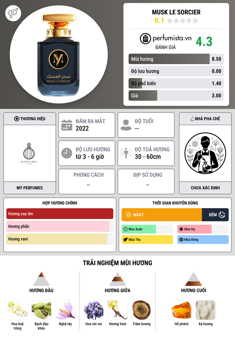 Thông tin chi tiết Musk Le Sorcier