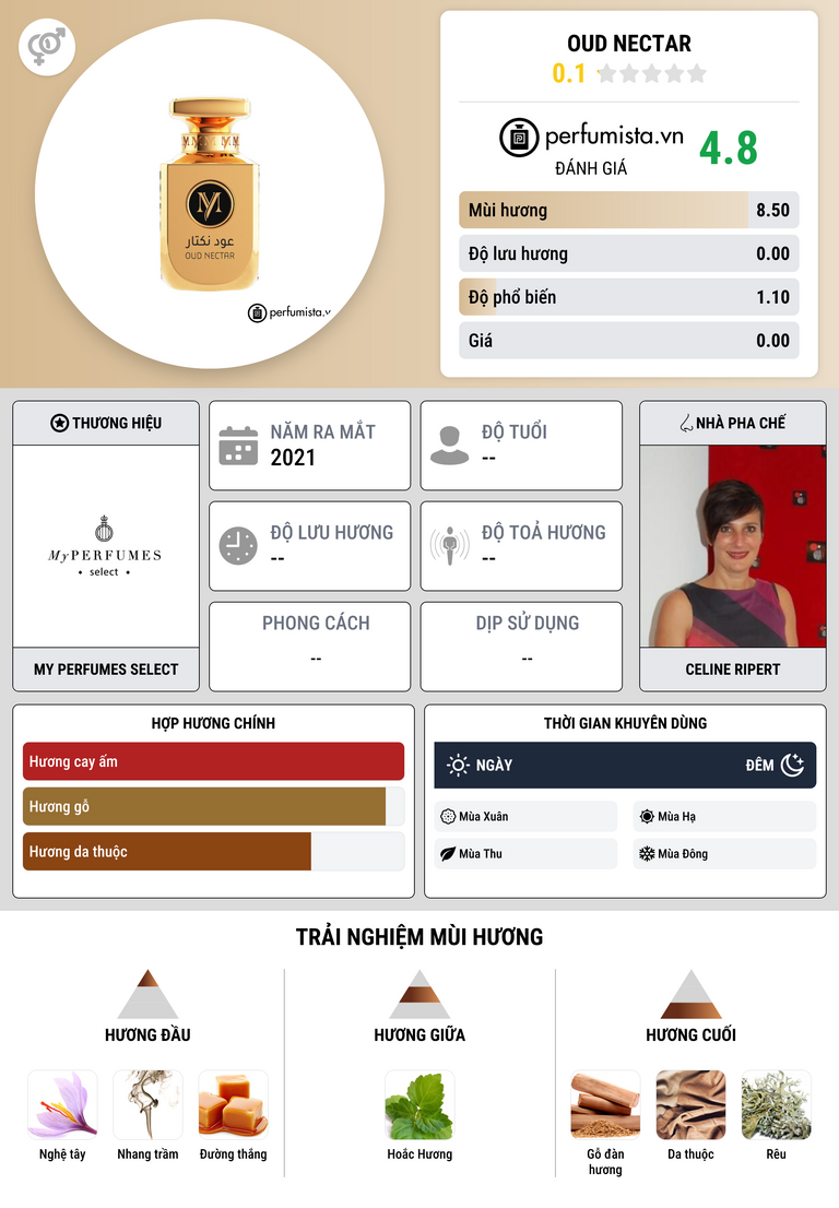 Thông tin chi tiết Oud Nectar