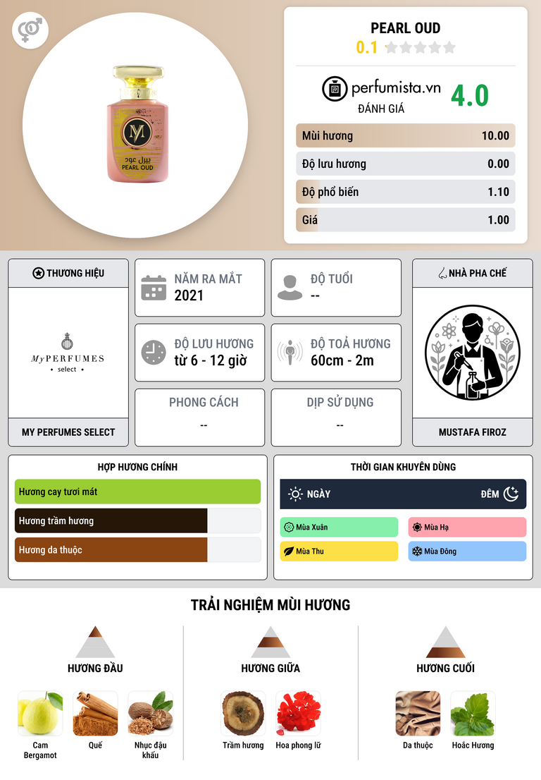 Thông tin chi tiết Pearl Oud