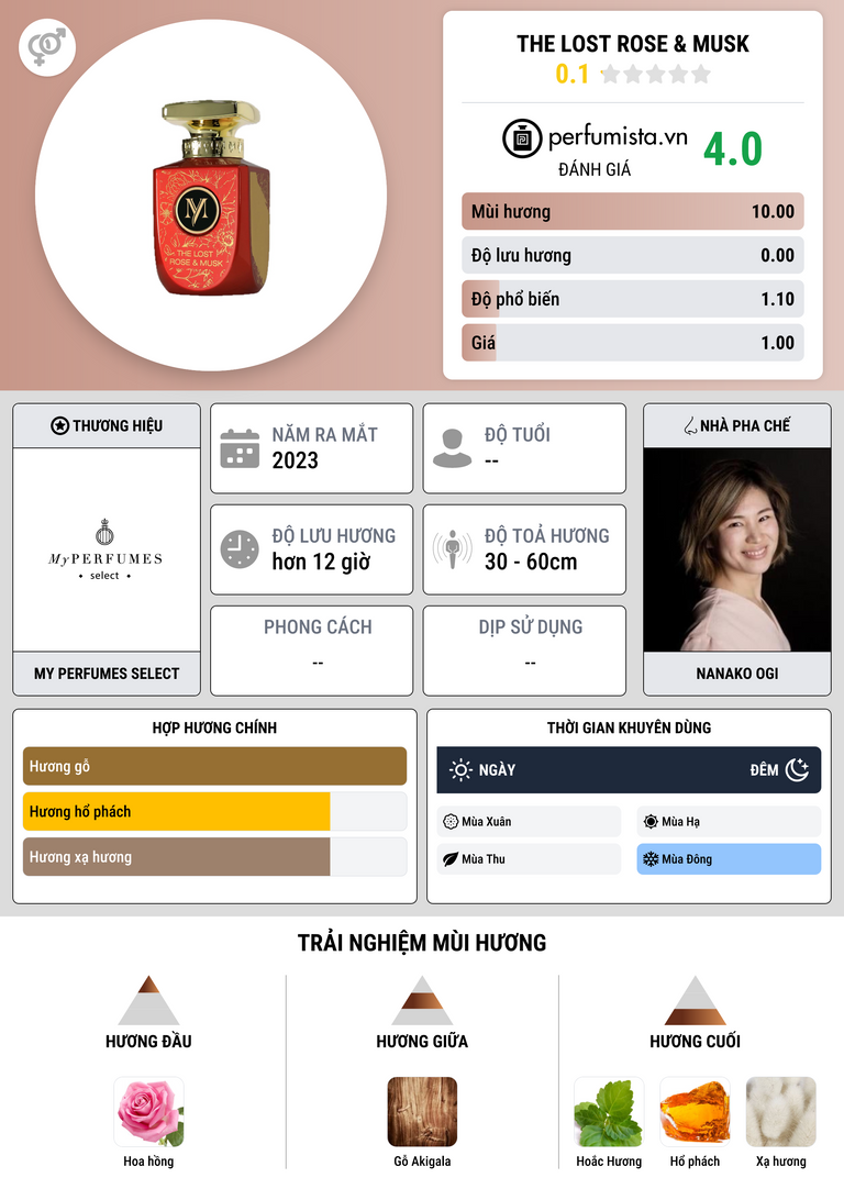 Thông tin chi tiết The Lost Rose & Musk