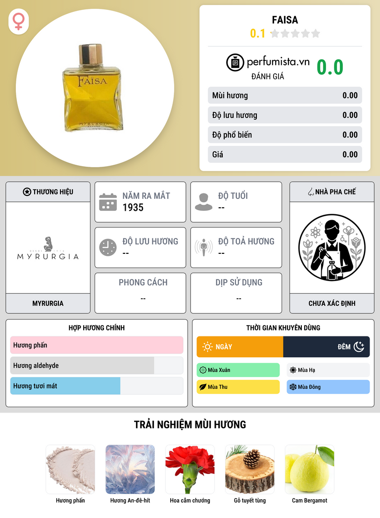 Thông tin chi tiết Faisa