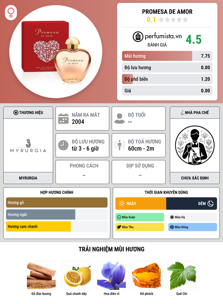 Thông tin chi tiết Promesa de Amor