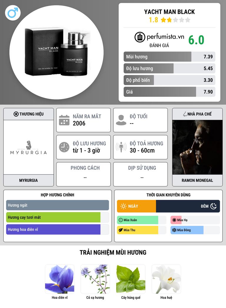 Thông tin chi tiết Yacht Man Black