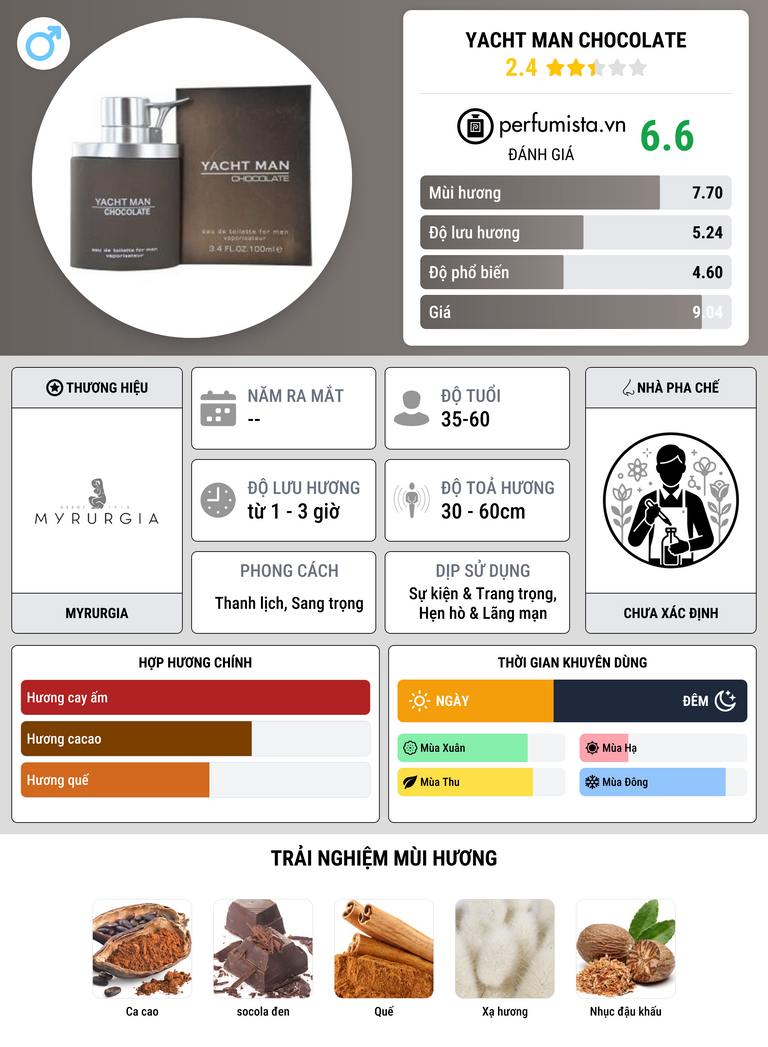 Thông tin chi tiết Yacht Man Chocolate