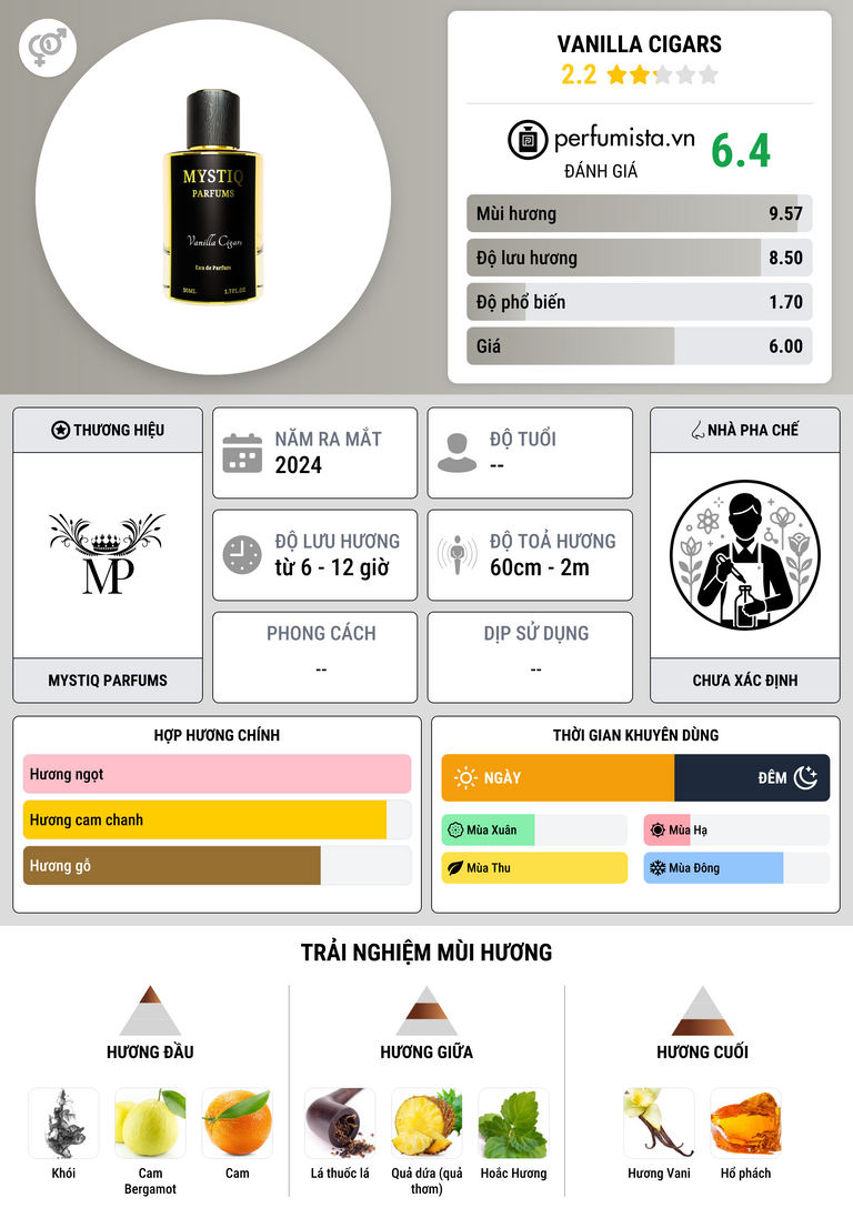 Thông tin chi tiết Vanilla Cigars