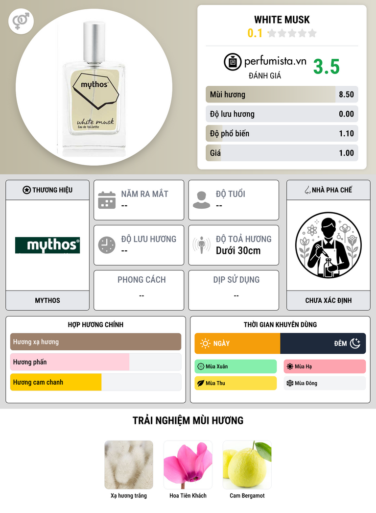 Thông tin chi tiết White Musk