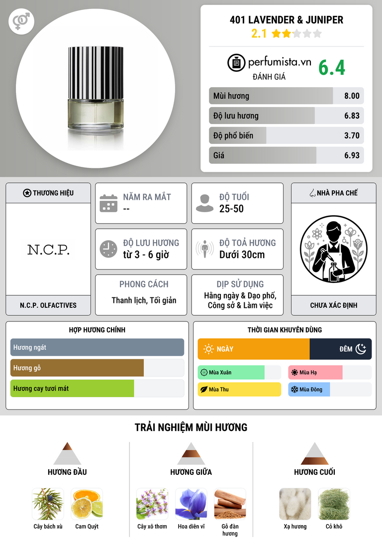 Thông tin chi tiết 401 Lavender & Juniper