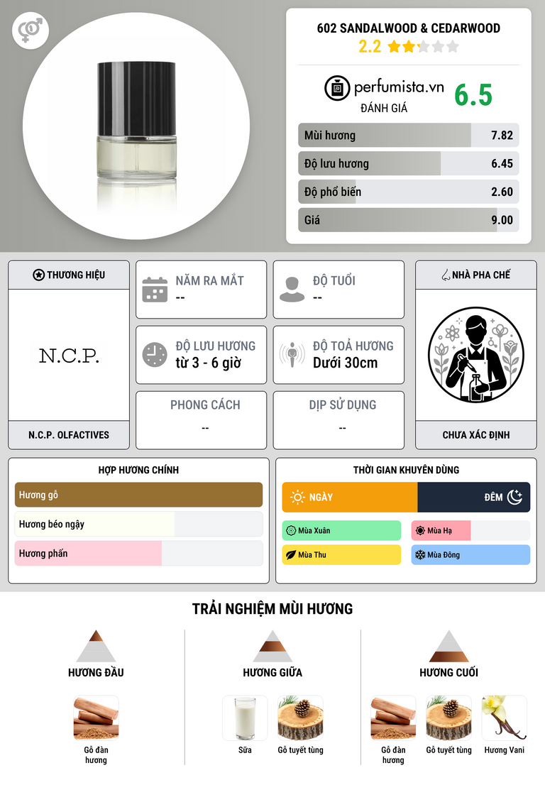Thông tin chi tiết 602 Sandalwood & Cedarwood
