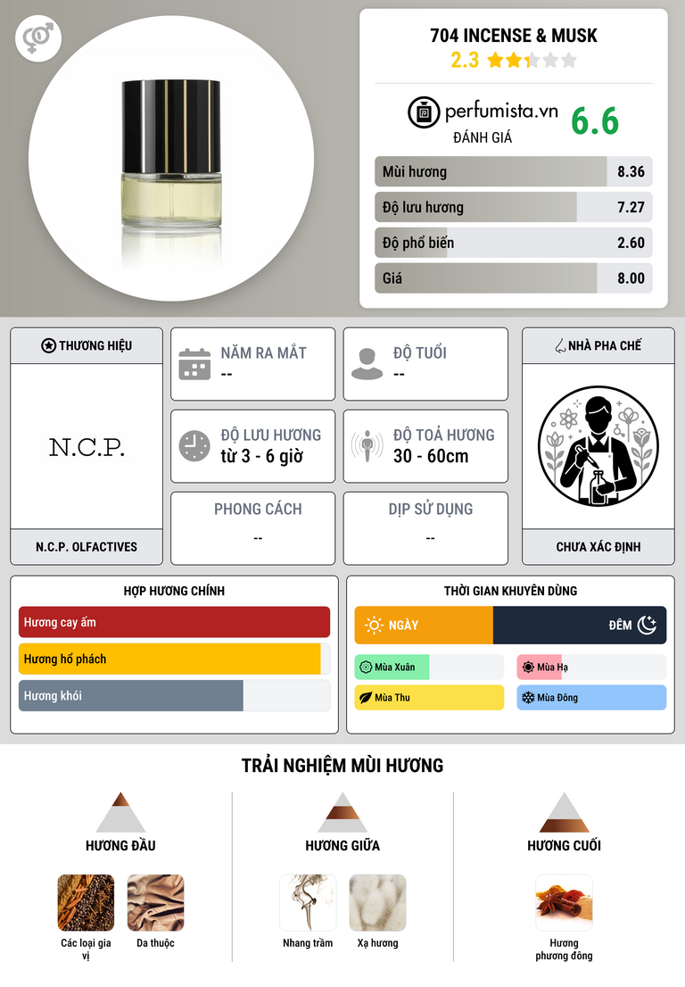 Thông tin chi tiết 704 Incense & Musk