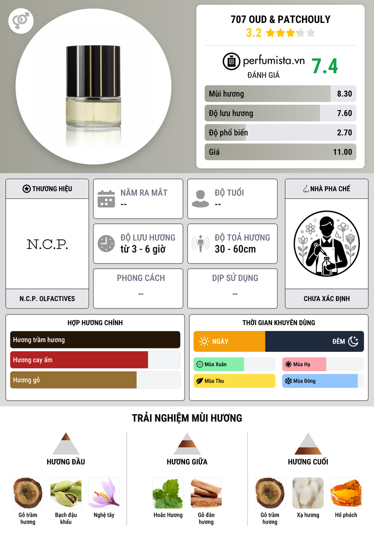 Thông tin chi tiết 707 Oud & Patchouly