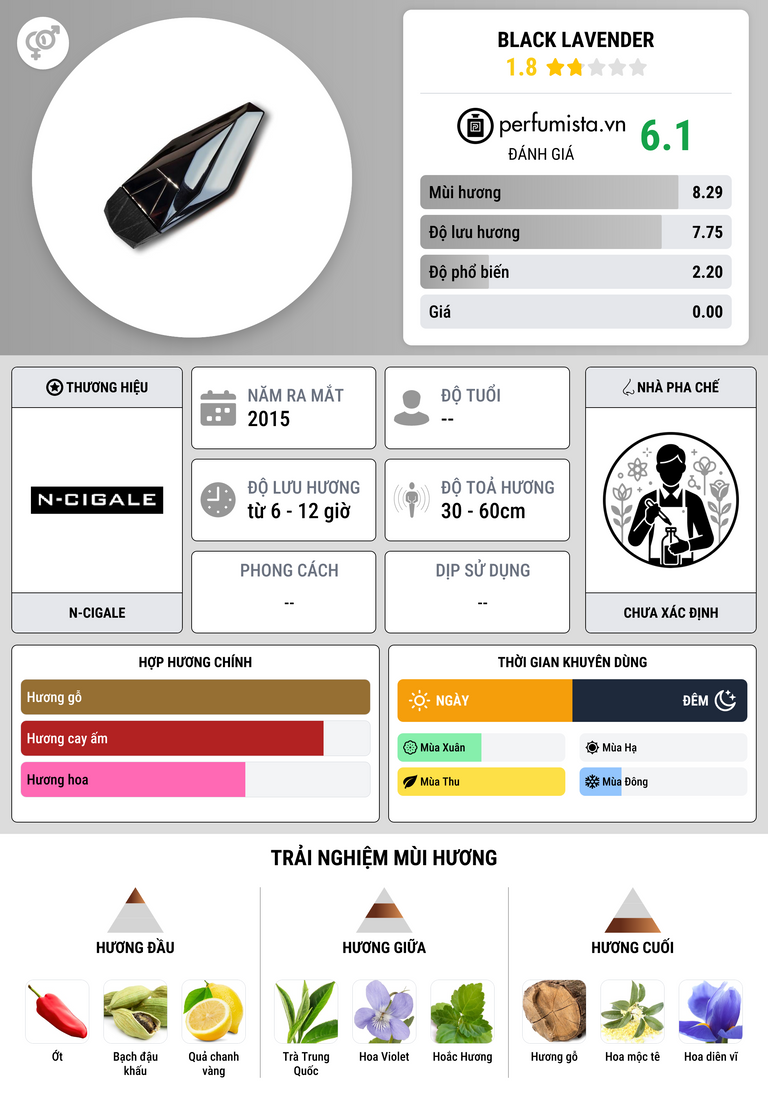 Thông tin chi tiết Black Lavender