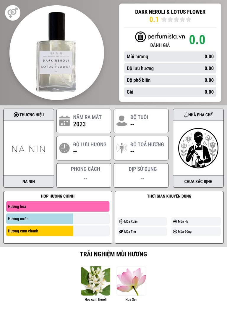 Thông tin chi tiết Dark Neroli & Lotus Flower