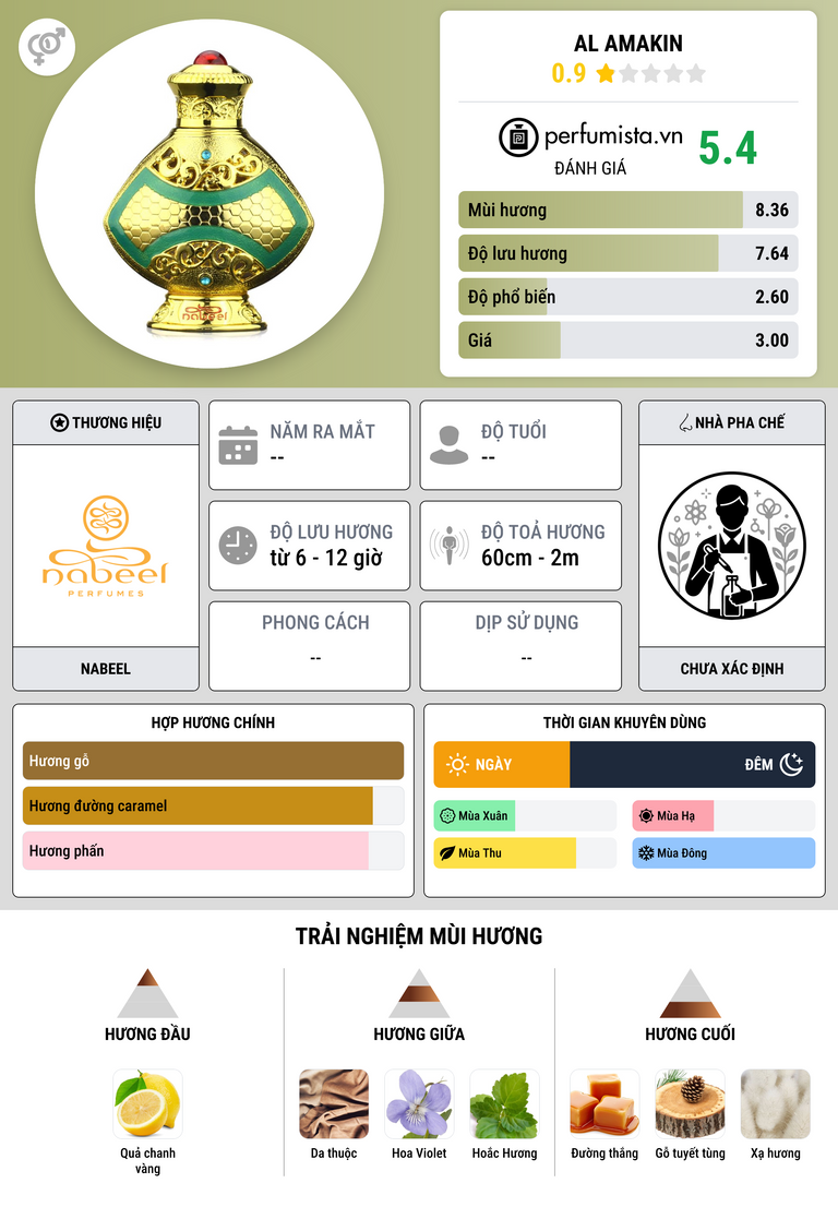 Thông tin chi tiết Al Amakin