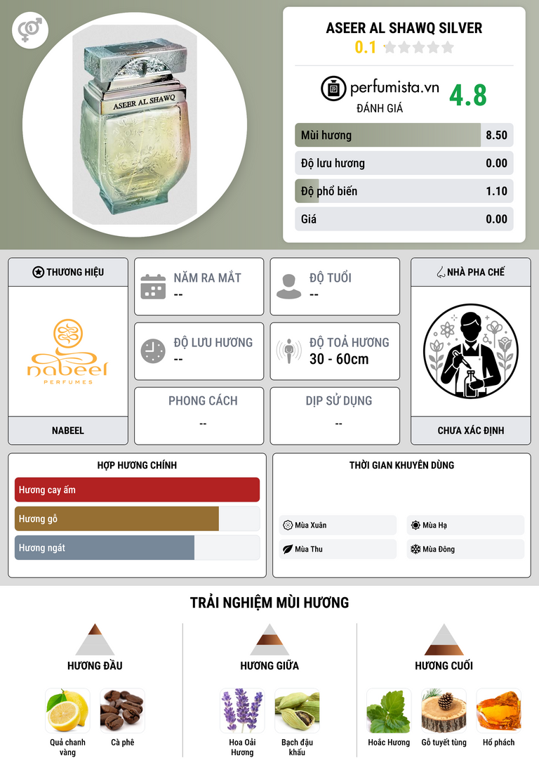 Thông tin chi tiết Aseer Al Shawq Silver