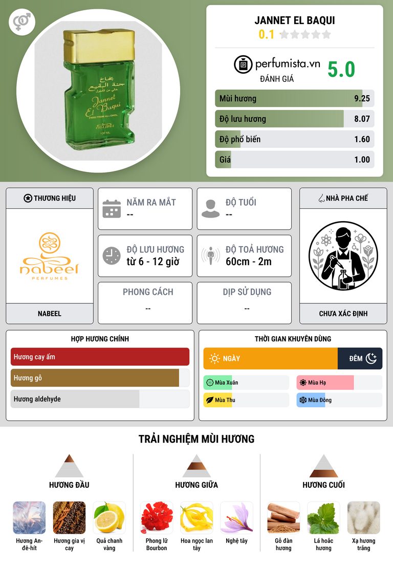 Thông tin chi tiết Jannet El Baqui