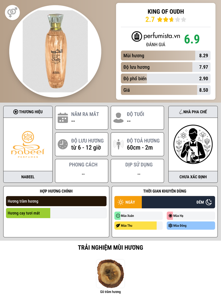 Thông tin chi tiết King Of Oudh