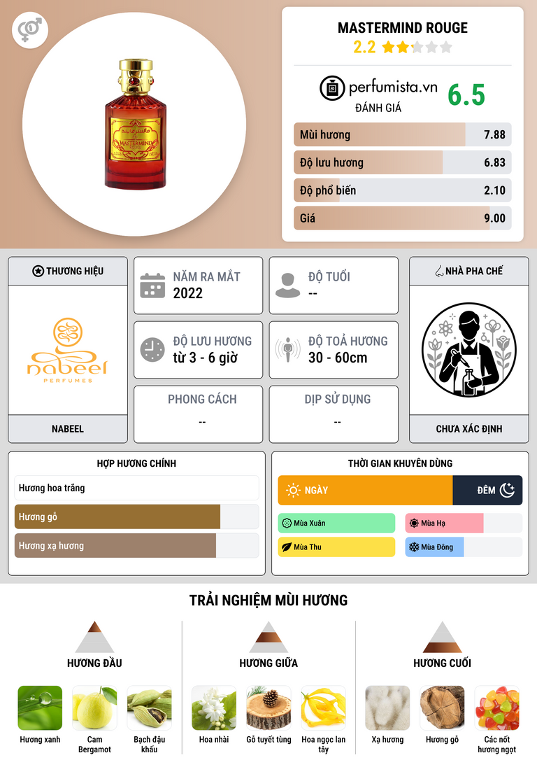 Thông tin chi tiết Mastermind Rouge
