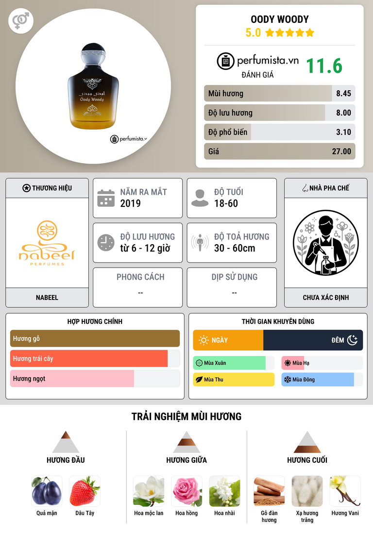 Thông tin chi tiết Oody Woody