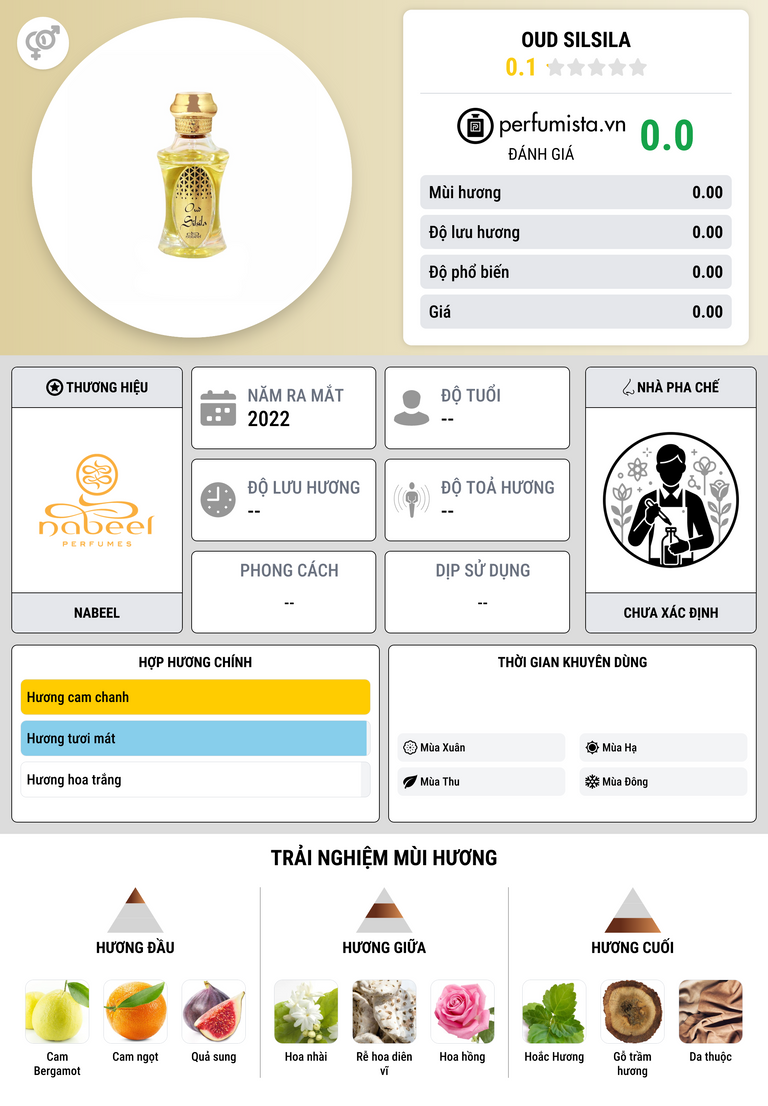 Thông tin chi tiết Oud Silsila