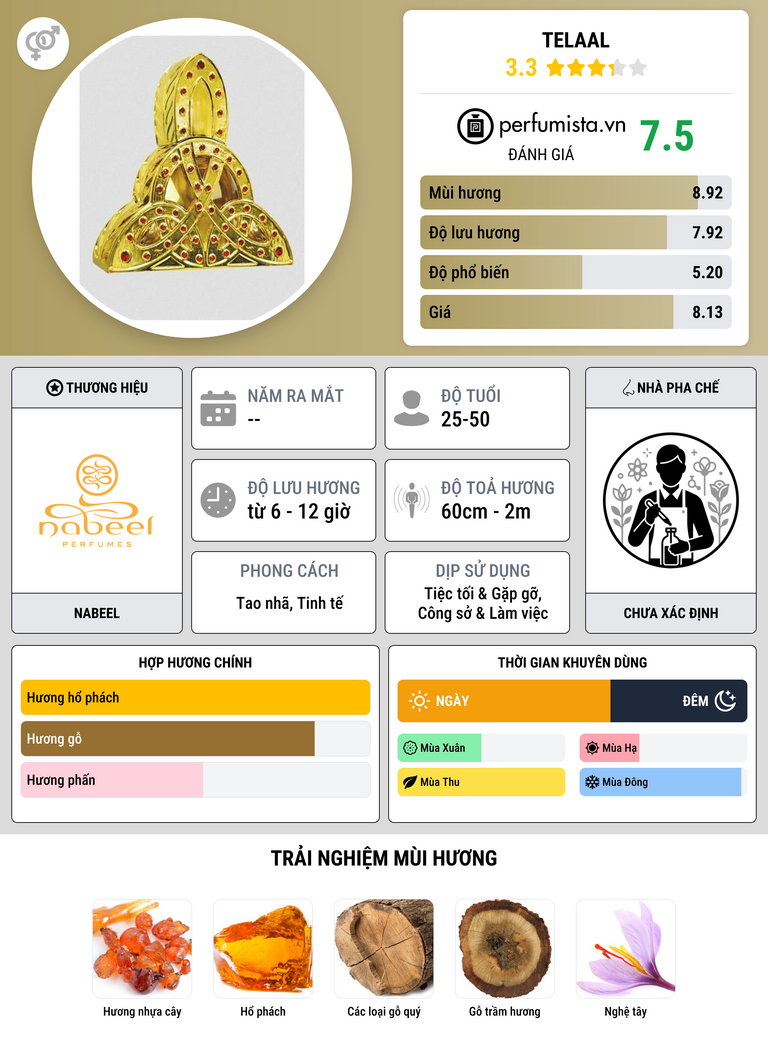 Thông tin chi tiết Telaal