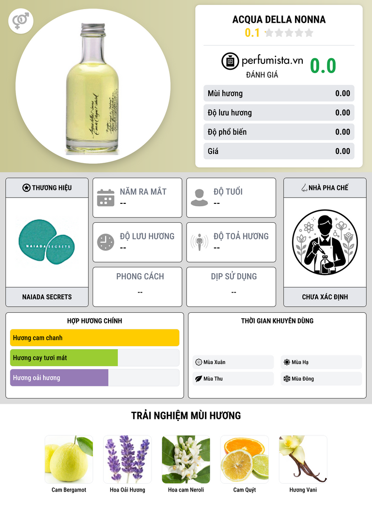 Thông tin chi tiết Acqua Della Nonna