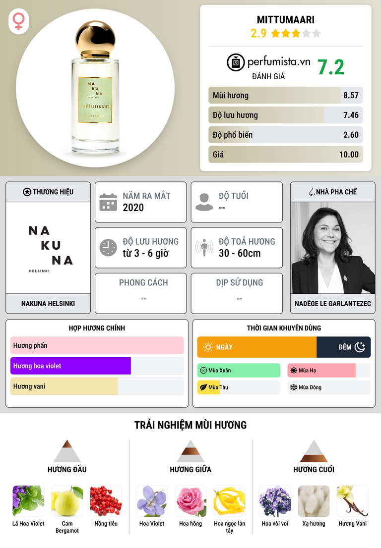 Thông tin chi tiết Mittumaari