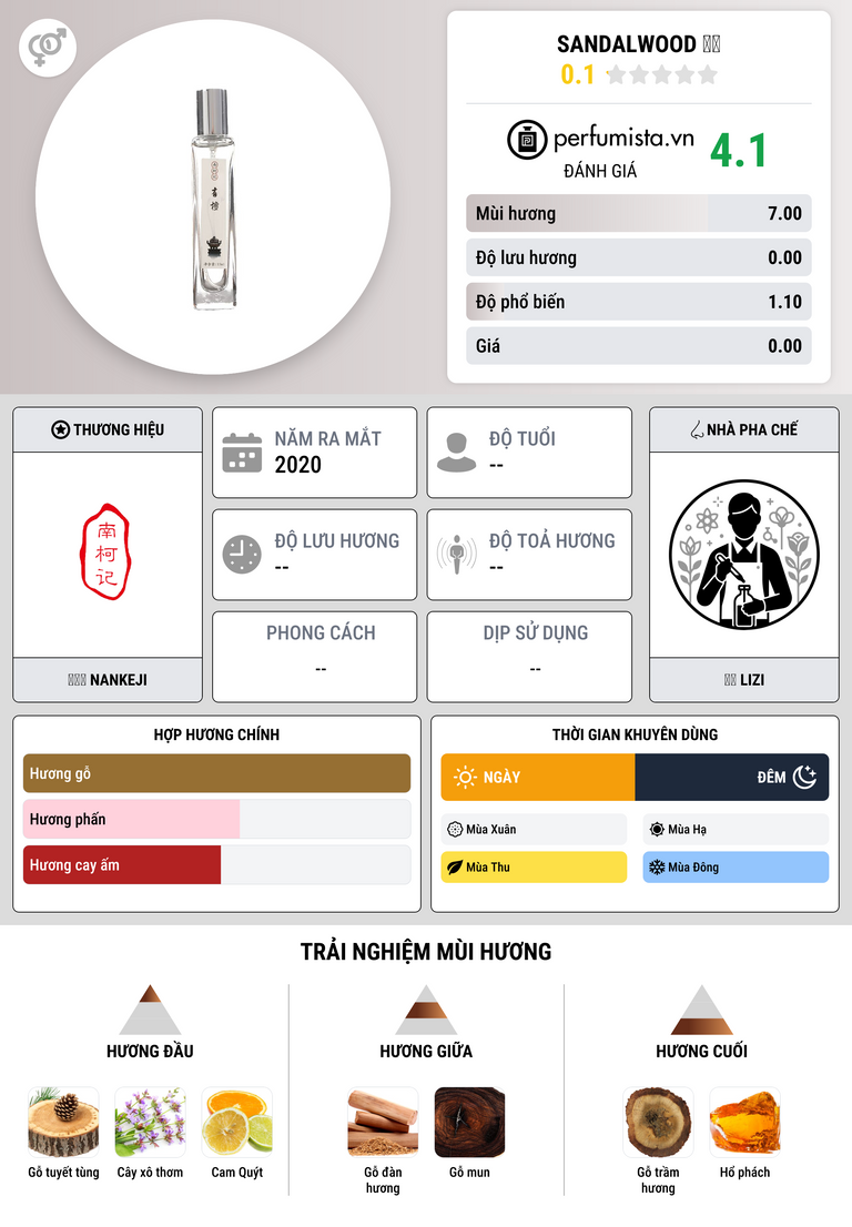 Thông tin chi tiết Sandalwood 有檀