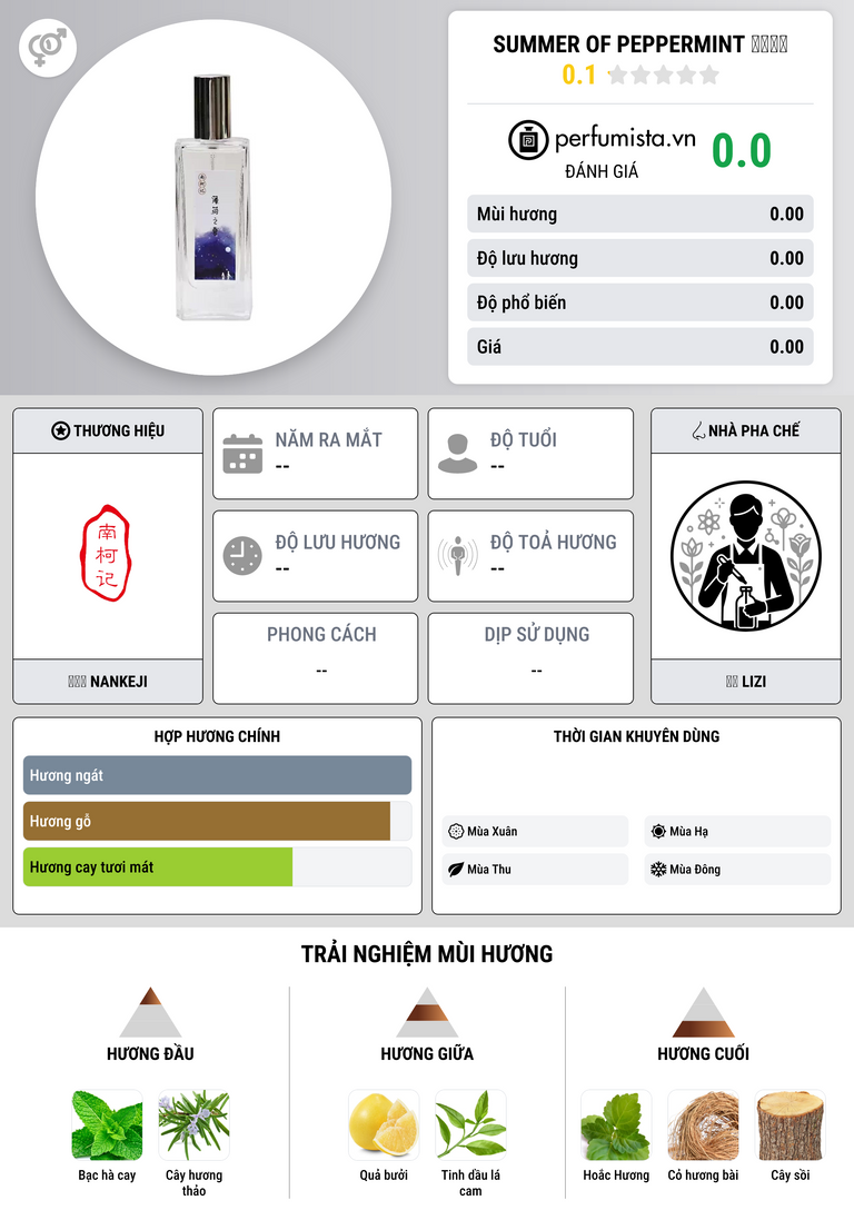 Thông tin chi tiết Summer of Peppermint 薄荷之夏