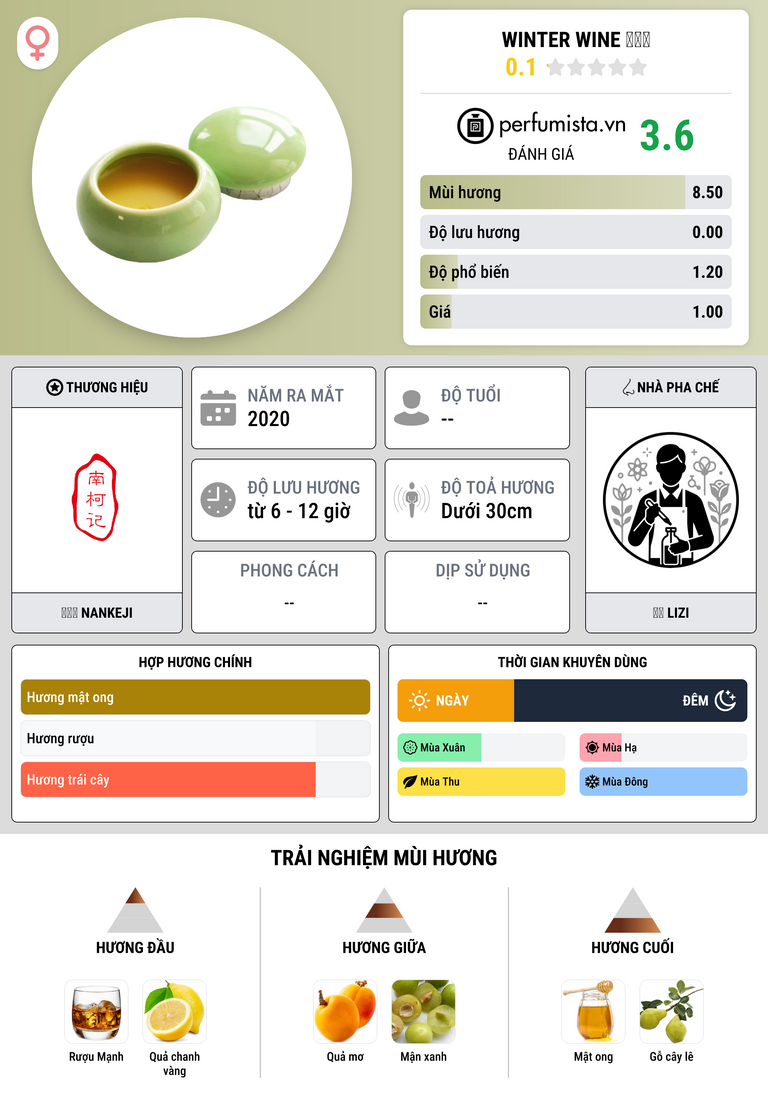 Thông tin chi tiết Winter Wine 冬之酒