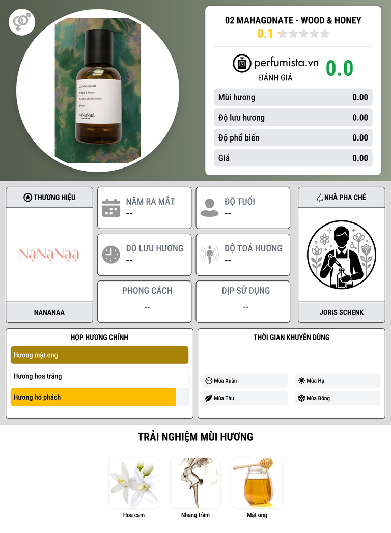 Thông tin chi tiết 02 Mahagonate - Wood & Honey