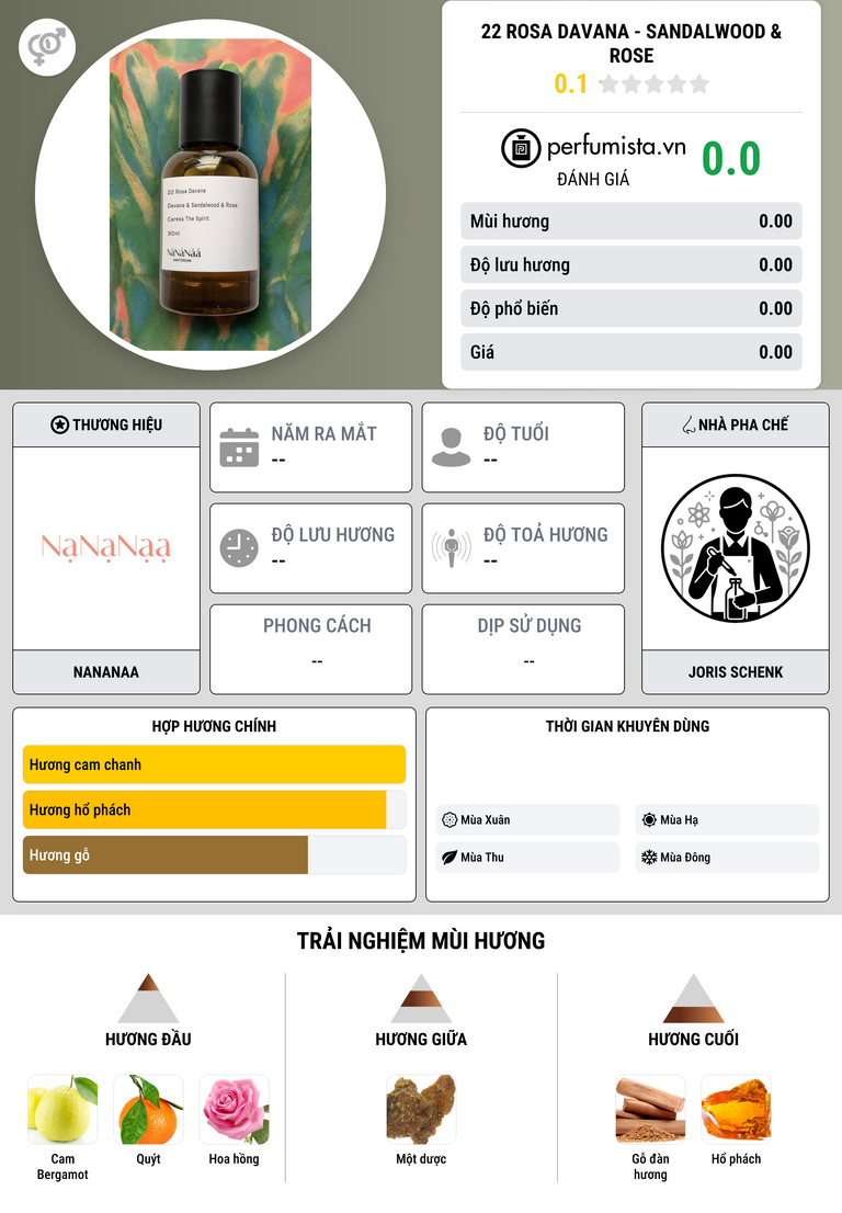 Thông tin chi tiết 22 Rosa Davana - Sandalwood & Rose