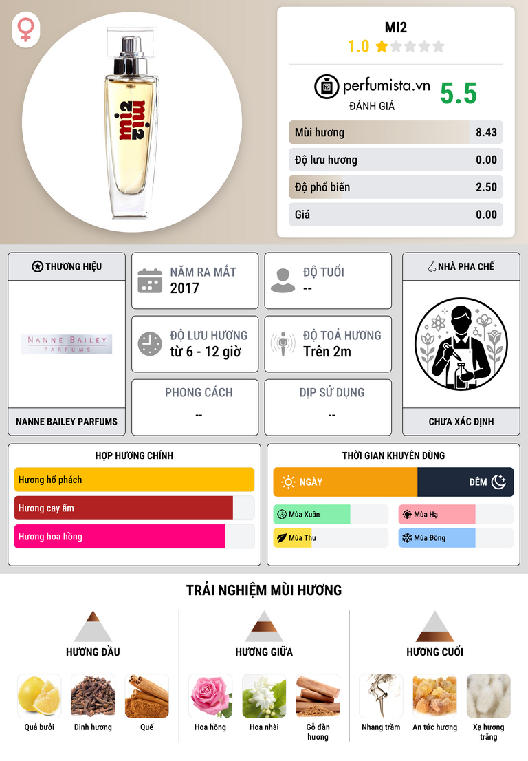 Thông tin chi tiết Mi2