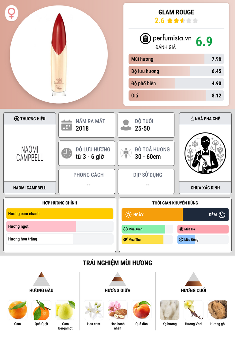 Thông tin chi tiết Glam Rouge