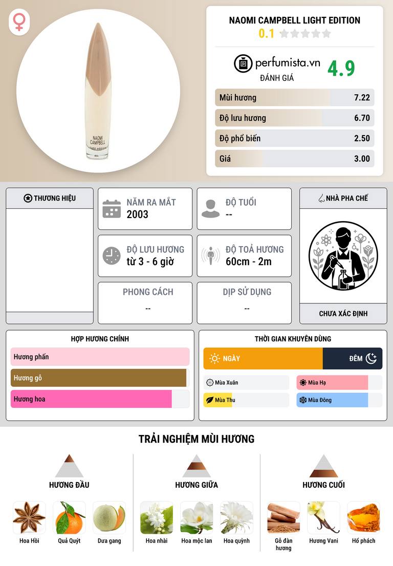 Thông tin chi tiết Naomi Campbell Light Edition