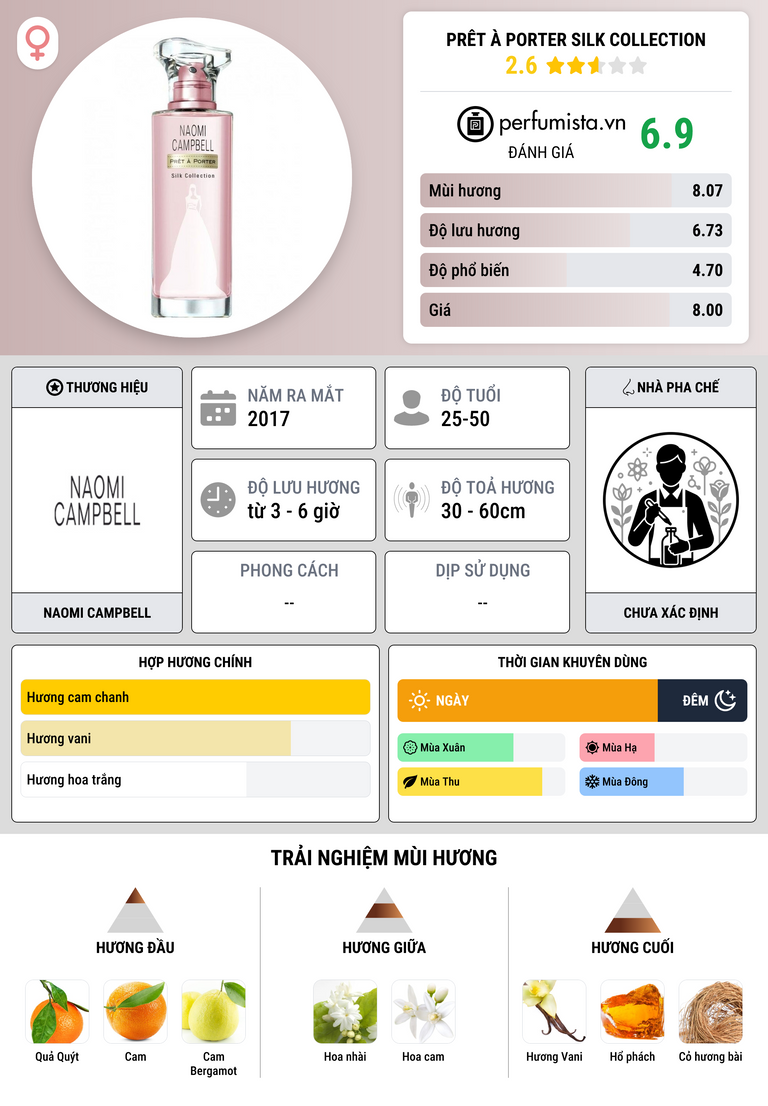 Thông tin chi tiết Prêt à Porter Silk Collection