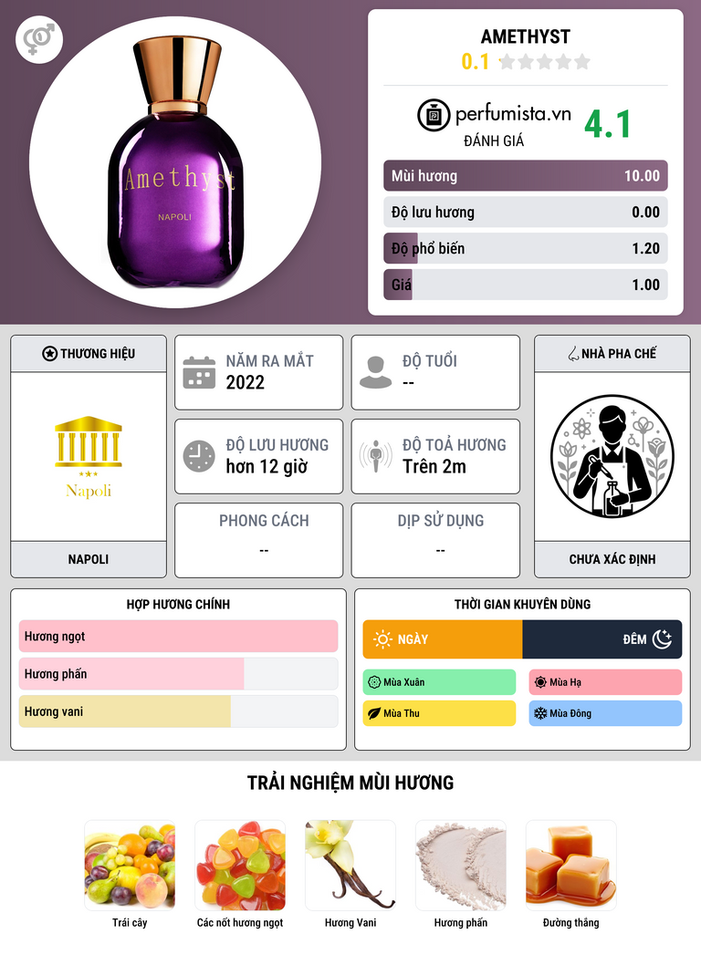 Thông tin chi tiết Amethyst