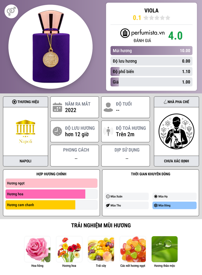 Thông tin chi tiết Viola
