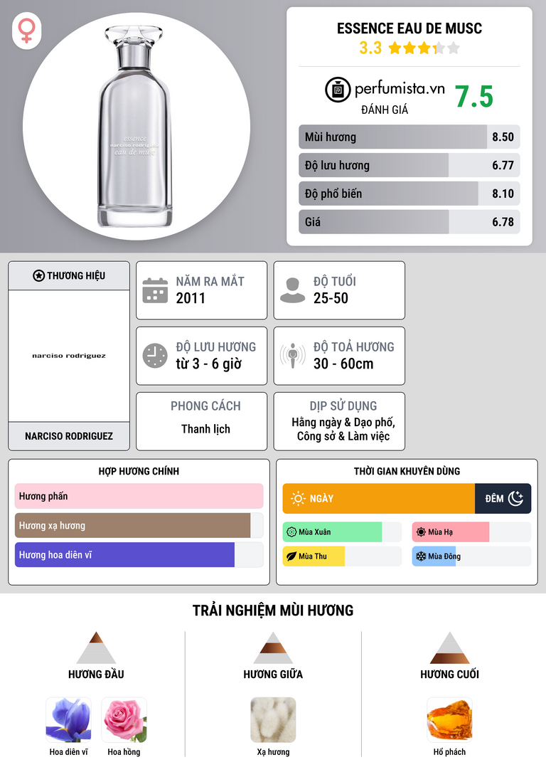 Thông tin chi tiết Essence Eau de Musc